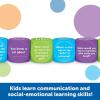 Learning Resources Be Kind Cubes, Autism Learning Materials, Speech Therapy Materials, Social Emotional Learning Toys and Games for Kids, 6 Pieces, Ages 5+(Be Kind Cubes)