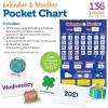 Learning Resources Calendar & Weather Pocket Chart – Classroom Calendar, Calendar and Weather Chart for Classroom, Teacher and Back to School Supplies(Pocket Chart)