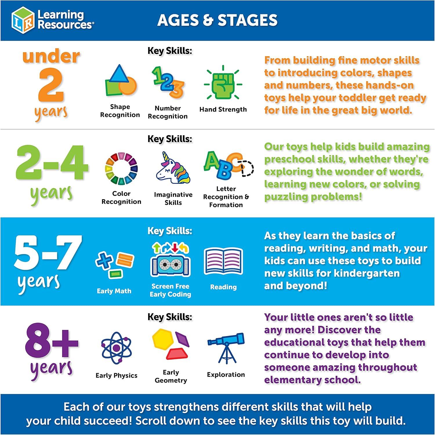 imageLearning Resources iTrax Critical Thinking Game 69 Pieces Ages 6 Brainteaser Games for Kids Develops Critical Thinking Skills Board Games