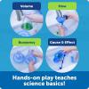 Learning Resources Splashology! Water Lab Science Kit, STEM Playtime, Water Activities, 19 Pieces, Ages 3+(Splashology Water Kit)