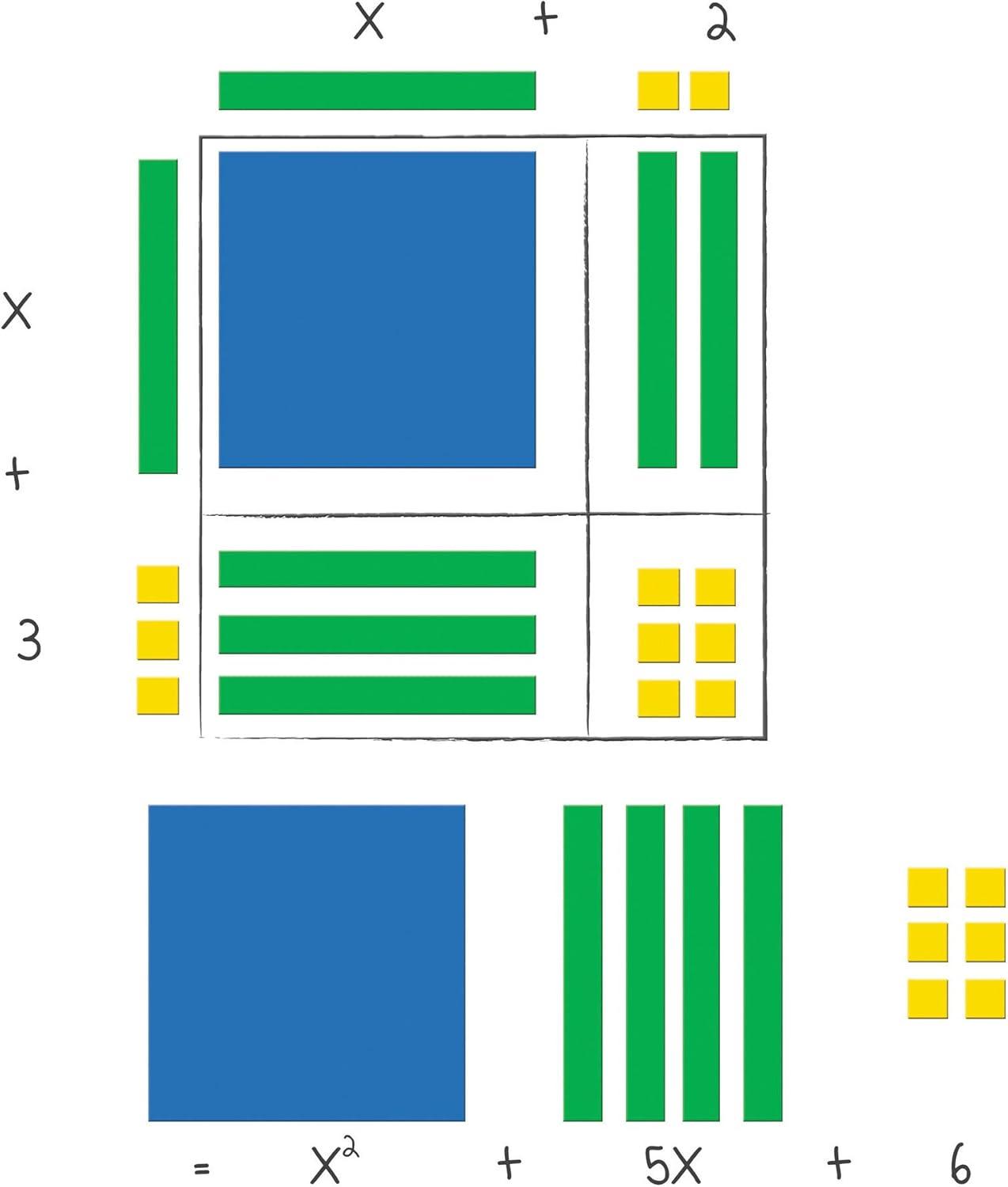 imageLearning Resources Magnetic Algebra Tiles Algebraic Math Skills Magnets for Any Magnetic Surface 72 Piece Set Ages 11